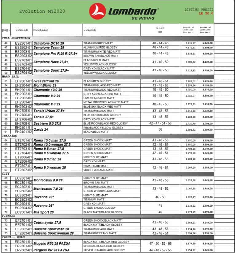 lombardo bikes 2020